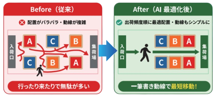 AI全体像